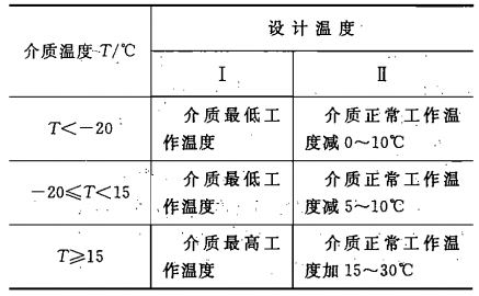 西安低碳鍋爐