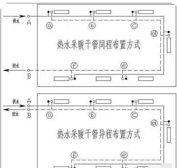 西安低氮鍋爐